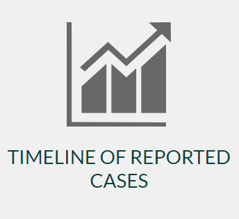 CDC Cases Timeline
